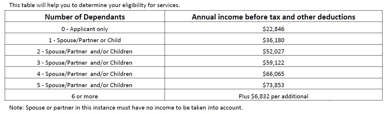 ELIGIBILITY THRESHOLD 